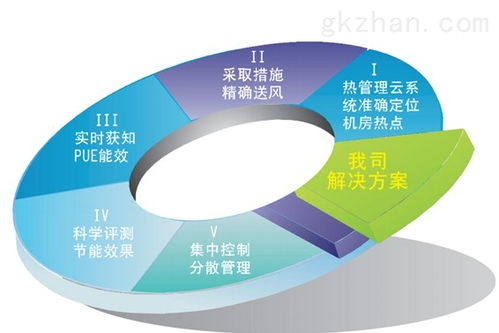 圓信永豐智能化機房動力及環(huán)境監(jiān)控方案與計算機房維護服務(wù)