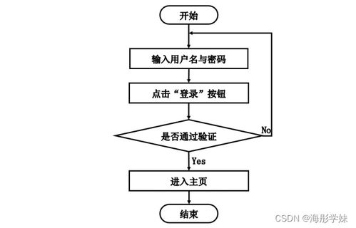 基于微信小程序的房屋租賃系統(tǒng)的設(shè)計與實現(xiàn)