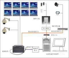 弱電系統(tǒng)安裝與維護服務(wù)
