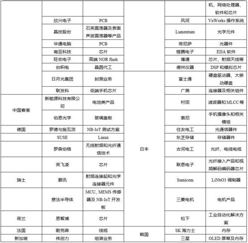 阿斯利康國內(nèi)代理上市公司與中國磷酸鹽資源及貿(mào)易代理現(xiàn)狀分析